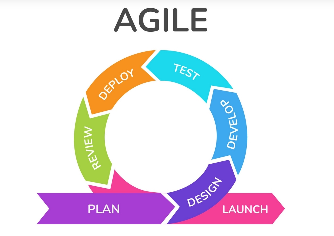 Agile &amp; Scrum Methods B_121_122