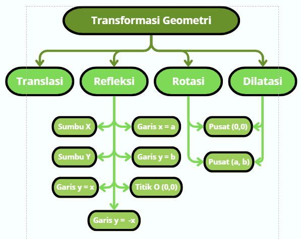 DIFUSI INOVASI PENDIDIKAN