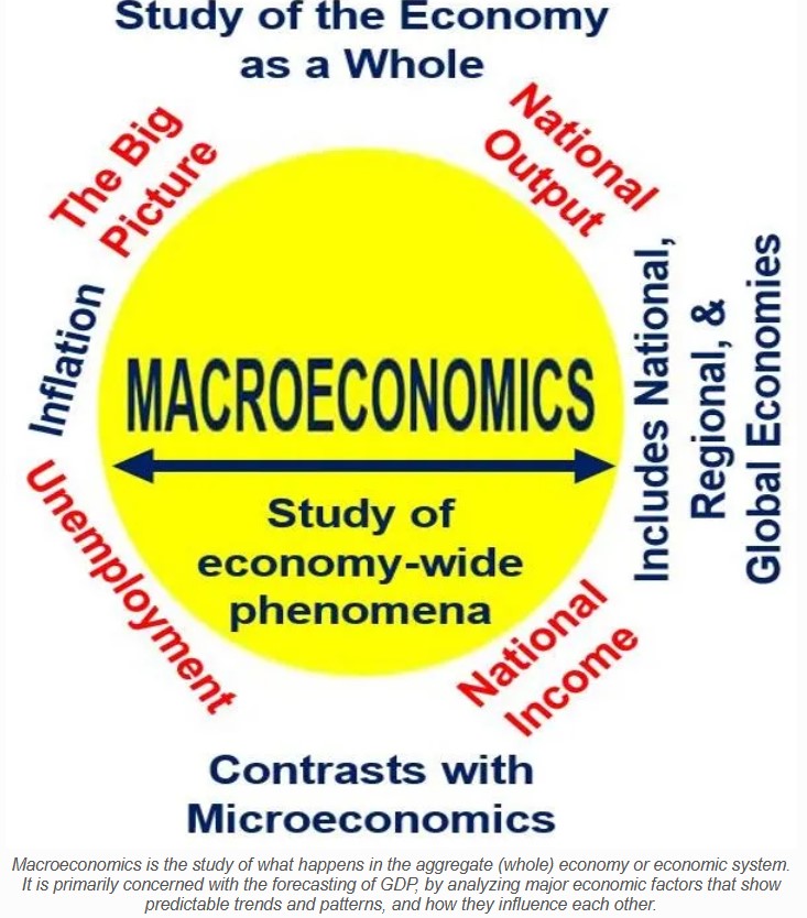 THE THEORY OF MACROECONOMICS 2022_Prof S.I.Ns